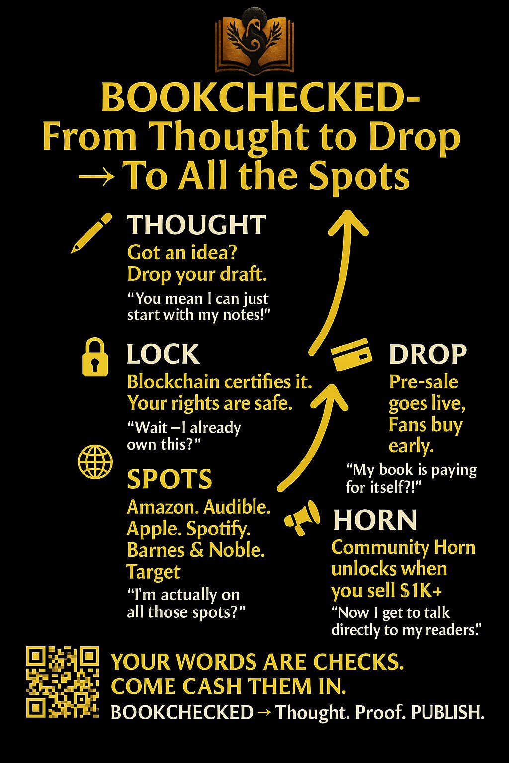 BOOKCHECKED — From Thought to Drop to All the Spots